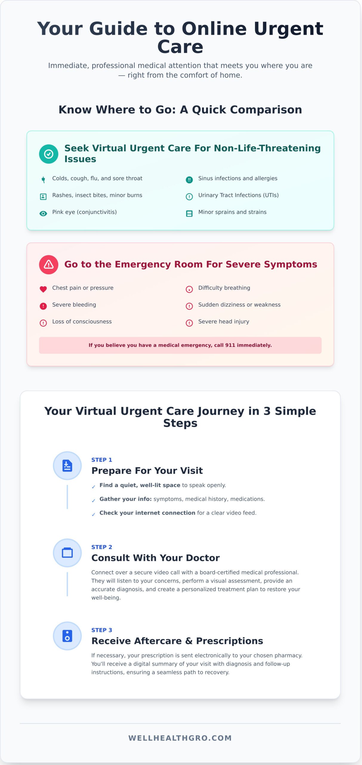 Urgent Care Online: Immediate, Compassionate Medical Attention from Home Urgent Care Online: Immediate, Compassionate Medical Attention from Home - Infographic